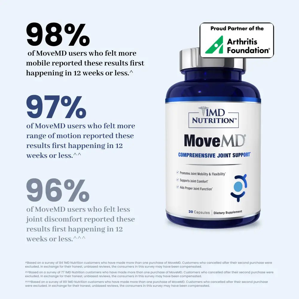 MoveMD®