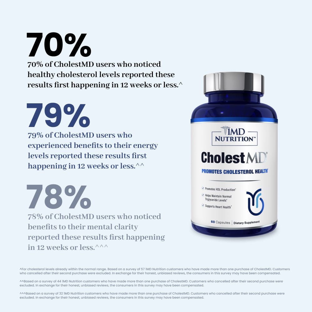 CholestMD®