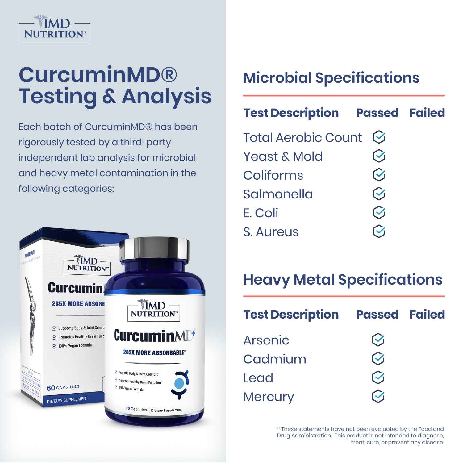 CurcuminMD® Plus