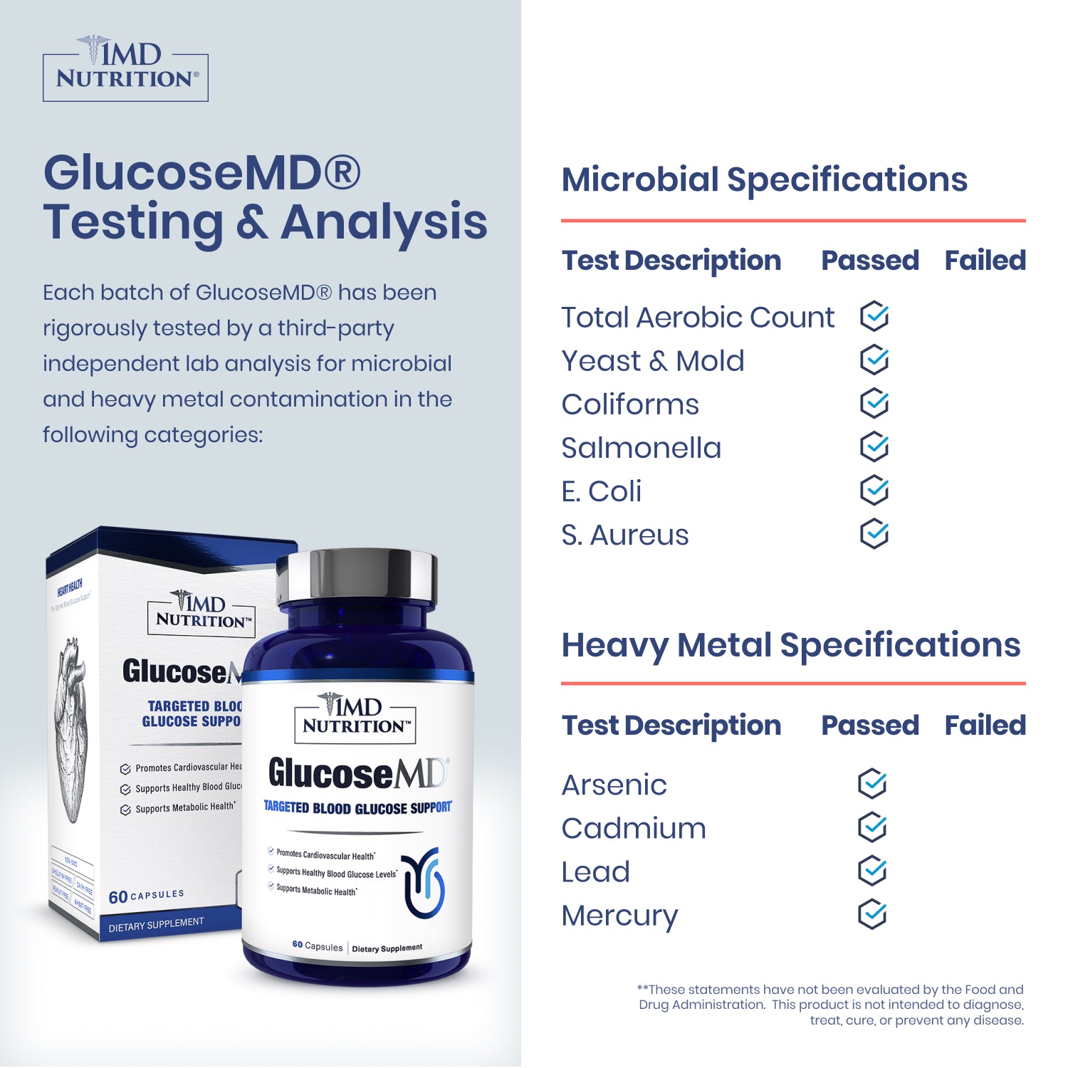 GlucoseMD®