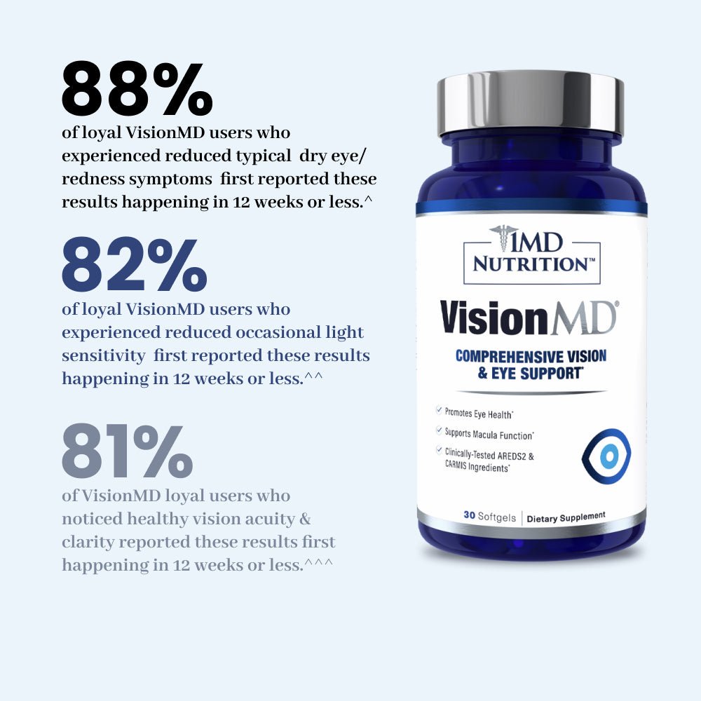 VisionMD® - Complete Vision + Eye Support – 1MD Nutrition