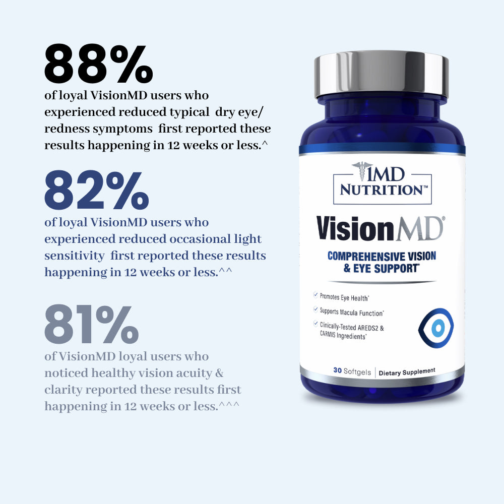 VisionMD®