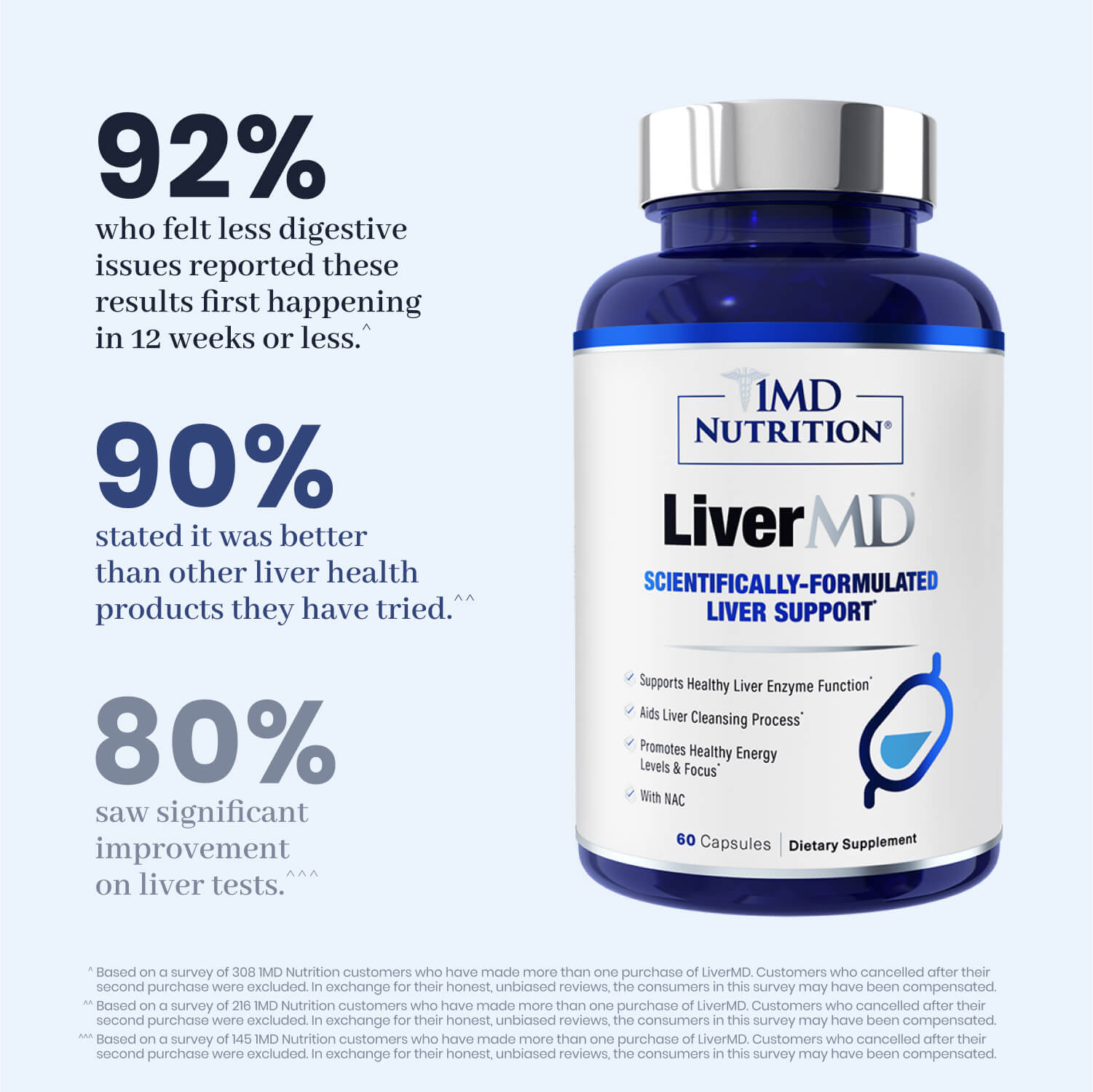LiverMD® with NAC and ALA