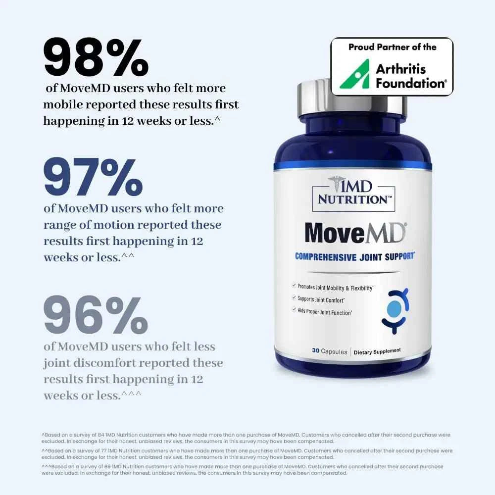MoveMD®