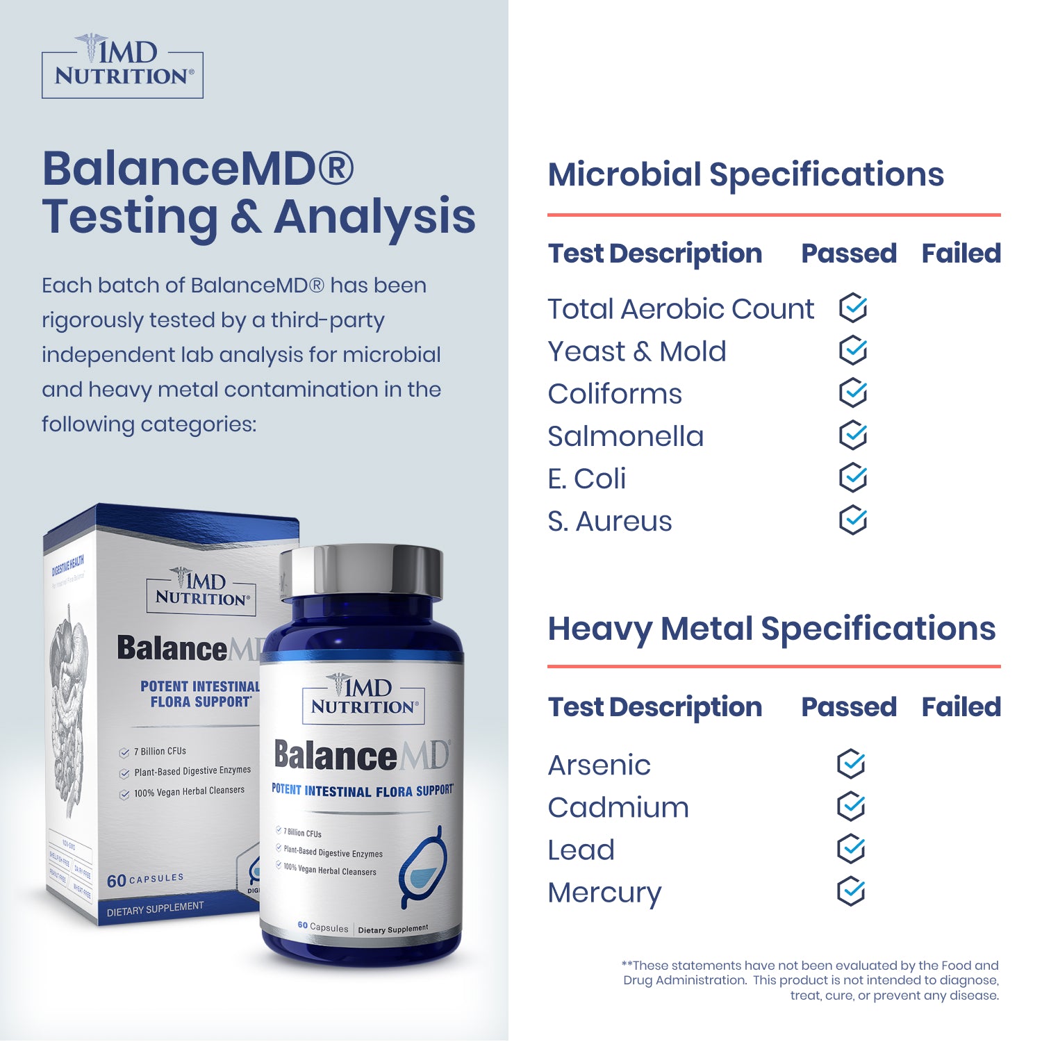 BalanceMD®