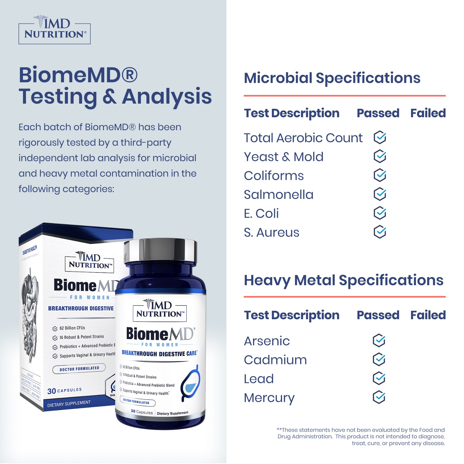 BiomeMD®