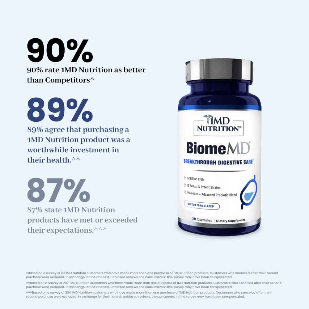 BiomeMD®