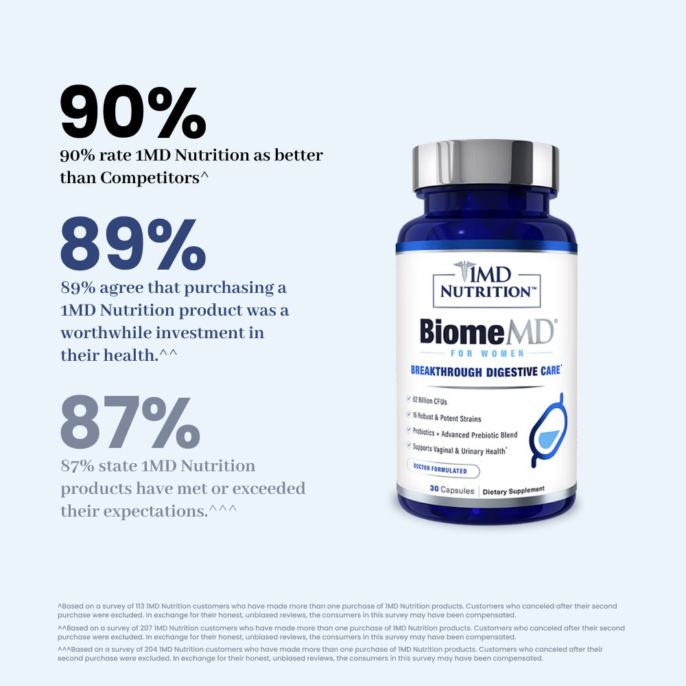 BiomeMD® for Women