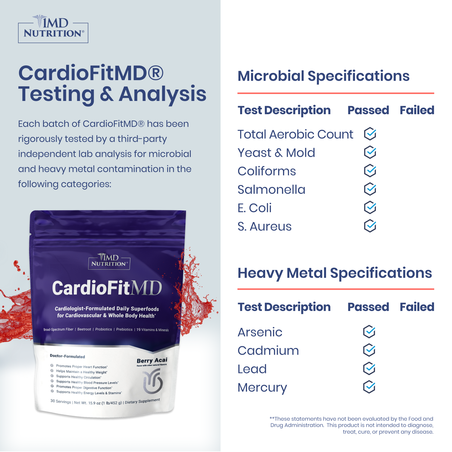 CardioFitMD®