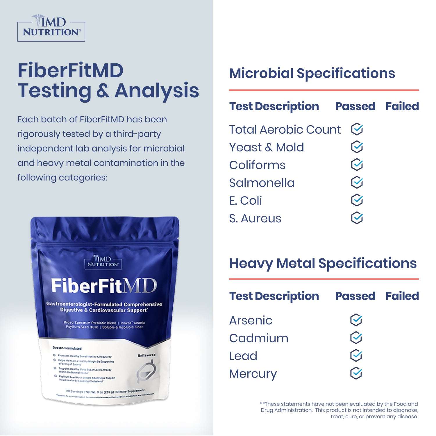 FiberFitMD