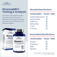 GlucoseMD®