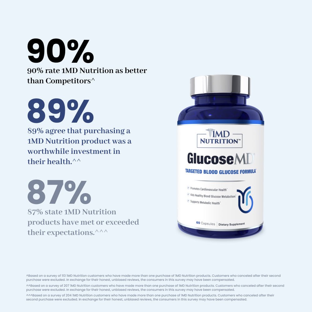 GlucoseMD®