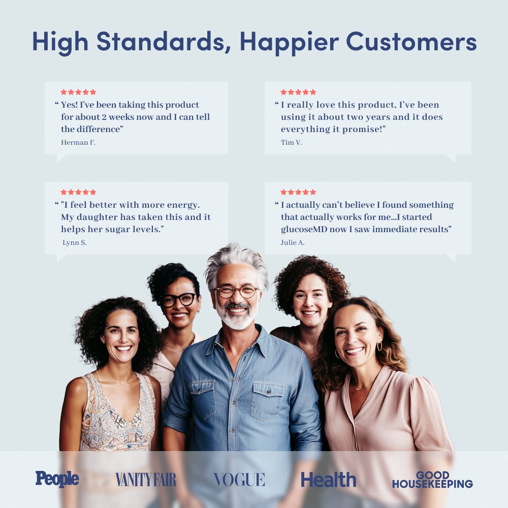 GlucoseMD®