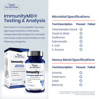 ImmunityMD®