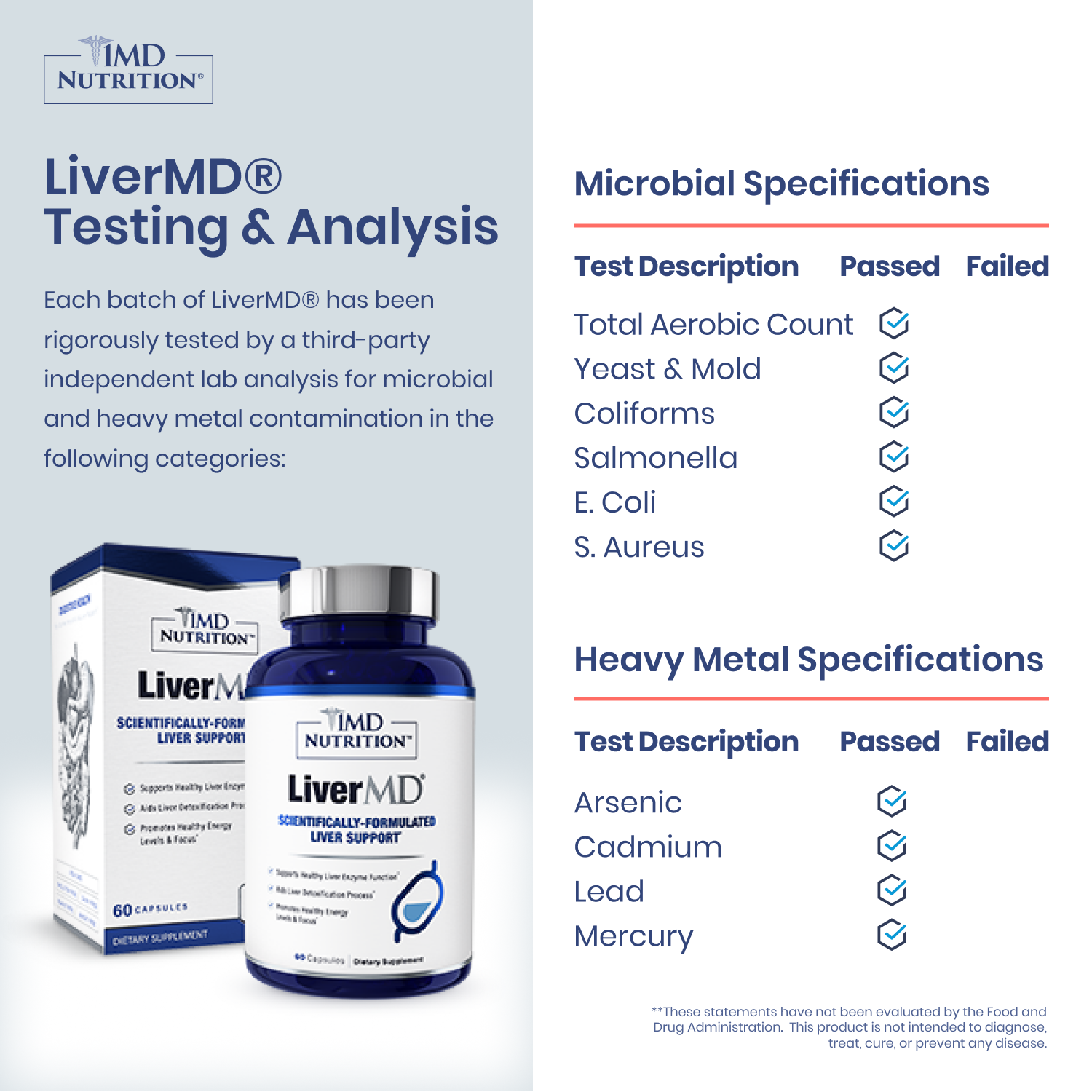 LiverMD® with NAC and ALA