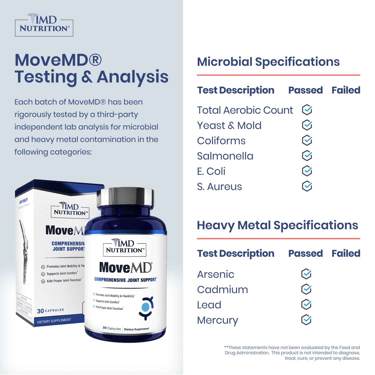 MoveMD® - Fast Acting Joint Support Supplement – 1MD Nutrition