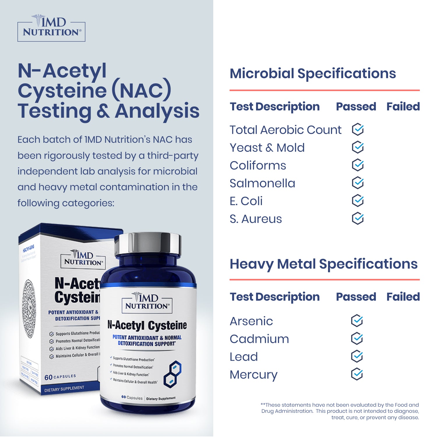 N-Acetyl Cysteine (NAC)