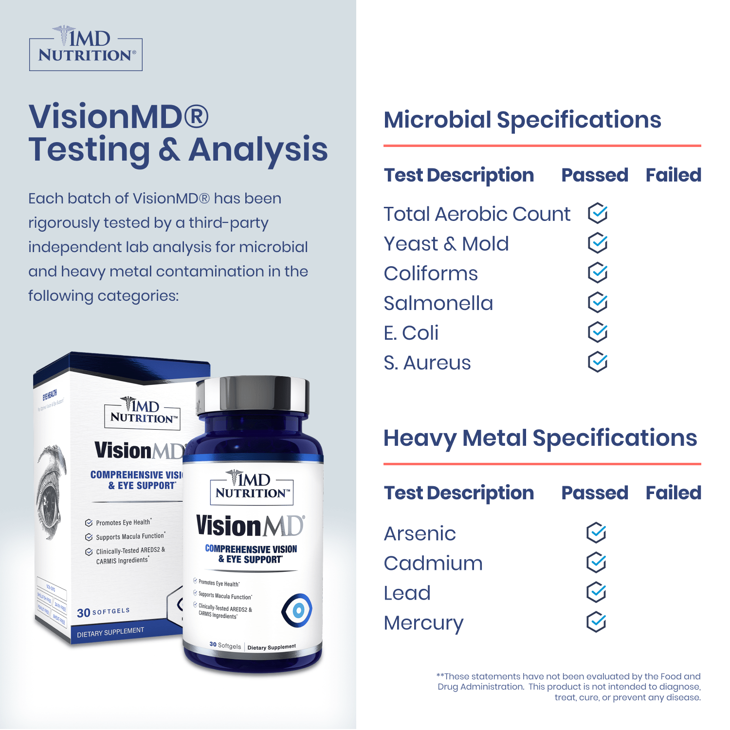 VisionMD® - Complete Vision + Eye Support – 1MD Nutrition