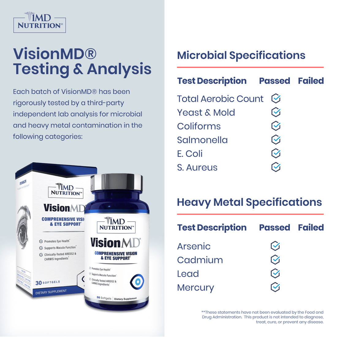 VisionMD® - Complete Vision + Eye Support – 1MD Nutrition